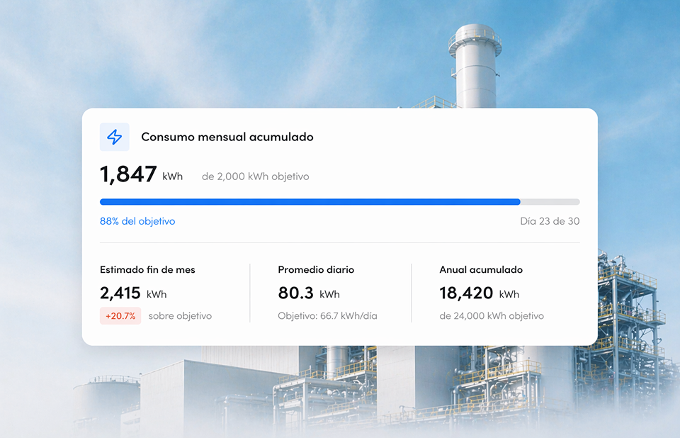 Panel de monitoreo continuo de variables eléctricas con Energram